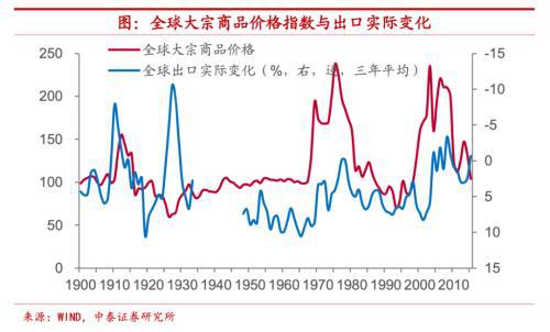 大宗商品最新价格走势及分析概述