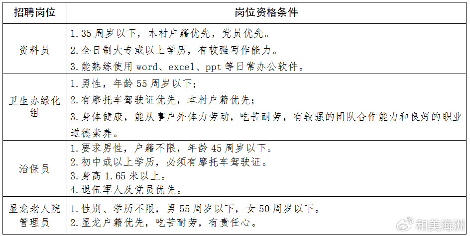 张村最新招聘启事，探寻人才，共筑美好未来