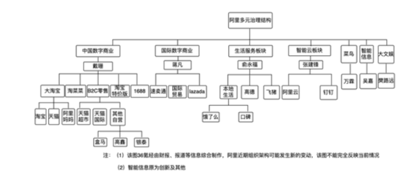 阿里巴巴最新组织架构调整深度解析