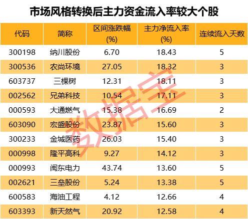 兄弟科技最新动态，技能掌握与任务完成全面指南