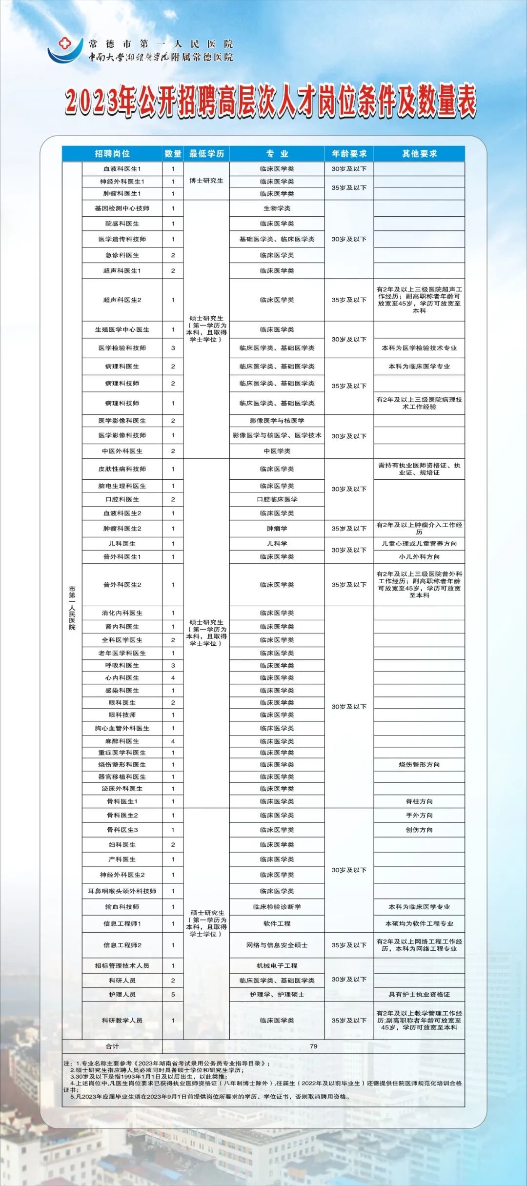 常德市最新招聘信息全面概览