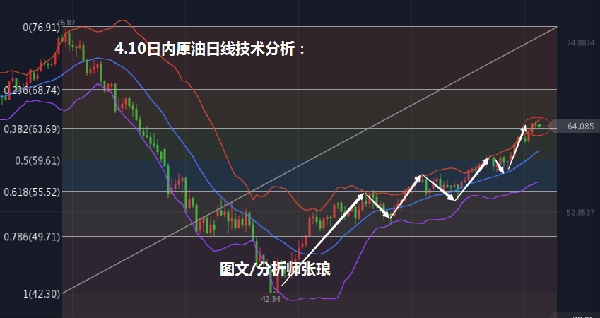 最新EIA数据深度解读与观点阐述