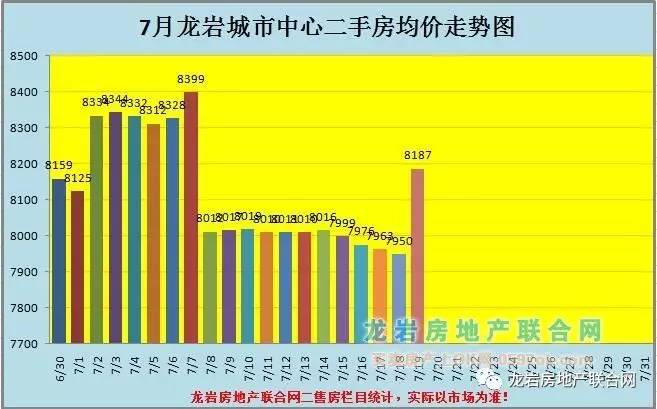 龙岩房价最新揭秘，热门楼盘与楼市趋势展望✨