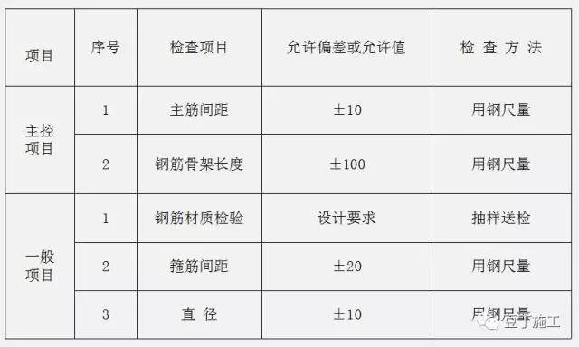 钢筋送检最新规范介绍及要求