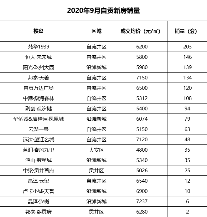 自贡最新楼盘价格，时代印记与城市的脉络同步更新