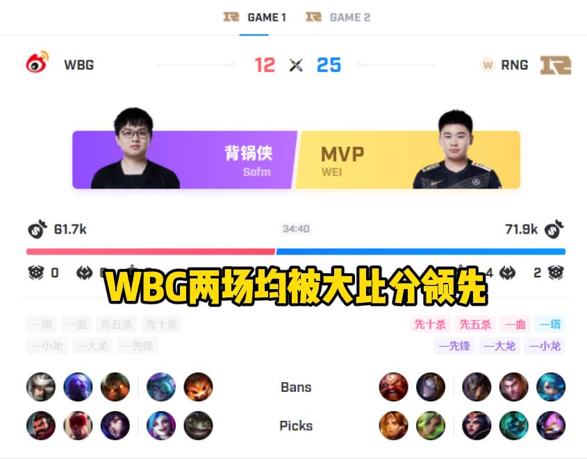 BLG 3-0战胜WBG，成功晋级决赛