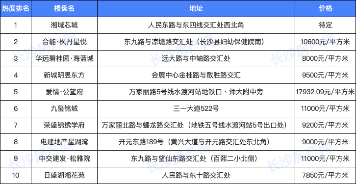 全国近3000名武术健儿长沙“论剑”