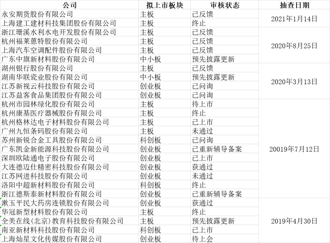 新澳天自动更新资料大全,全面解答解释落实_财务制3.245