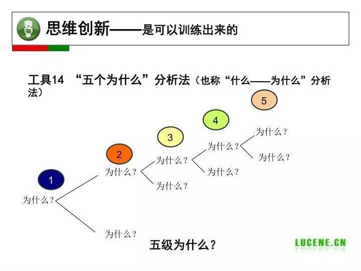 7777788888王中王中特,系统思维解析落实_创新集7.365