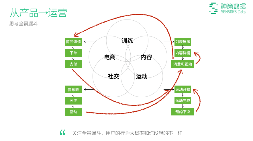 数据计划引导执行_Ultra14.344