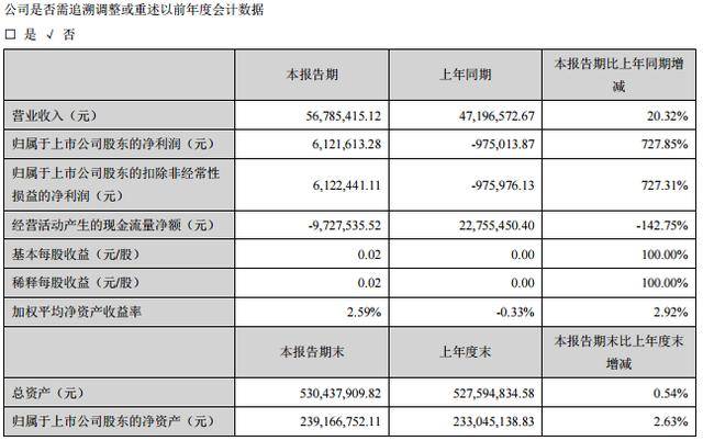 新澳天天开奖资料大全