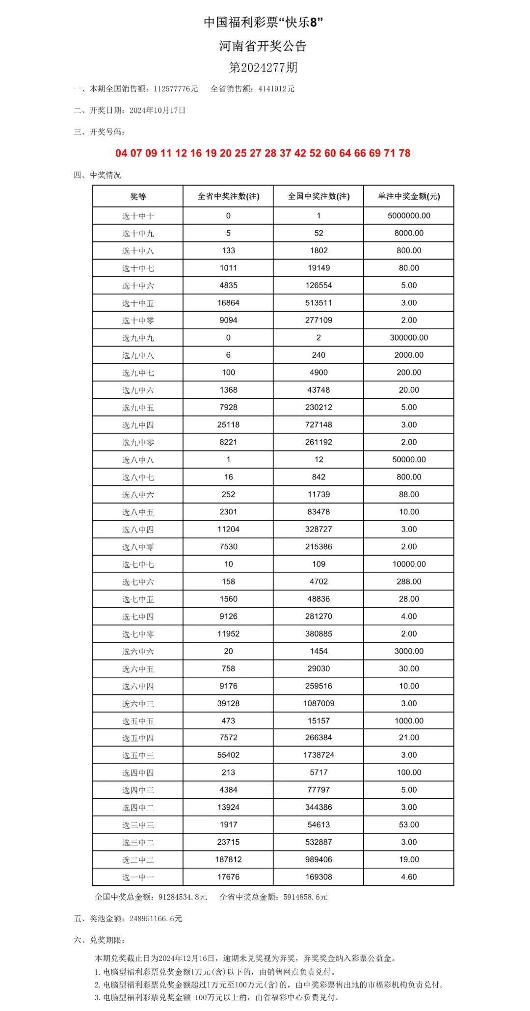 新澳门2024历史开奖记录查询表，专家说明意见_U89.644