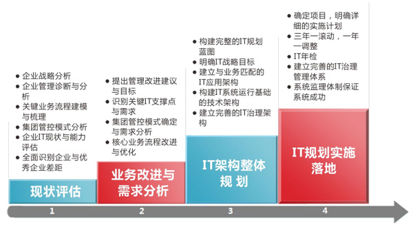 2024管家婆精准资料第三，标准化流程评估_战略版60.700