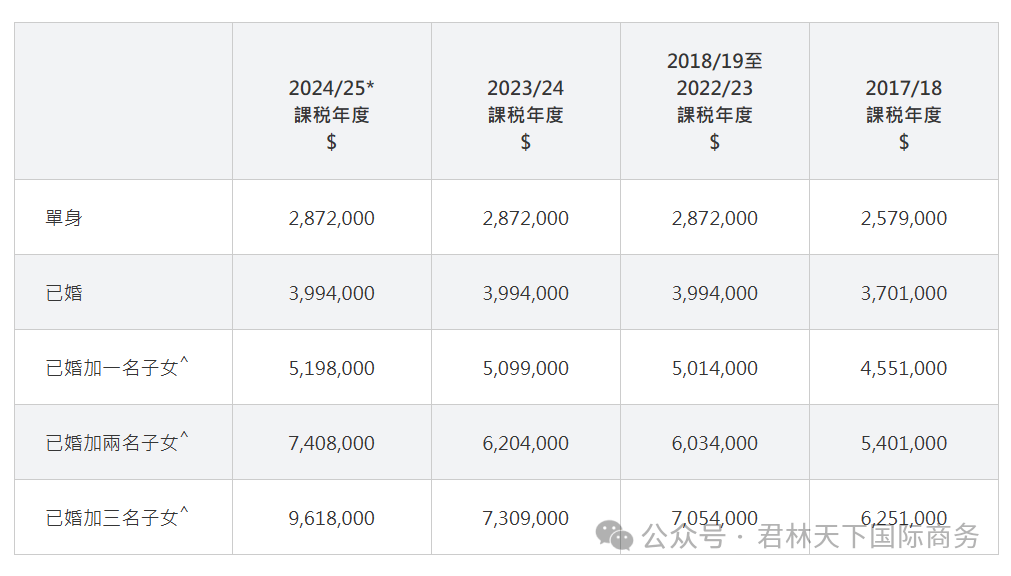 现状解析说明_AR22.500