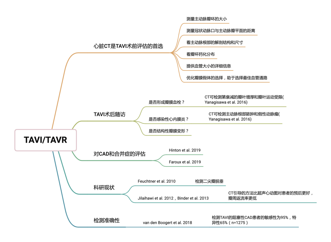 重要性分析方法_S44.783