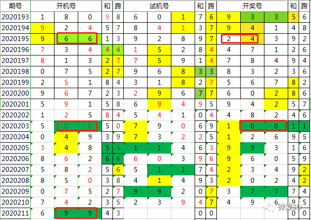 实践分析解析说明_精装款65.497