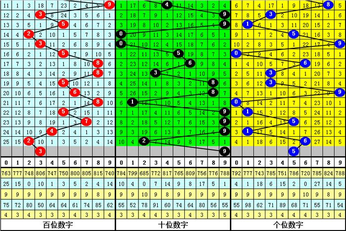 数据解析支持策略_LT20.35