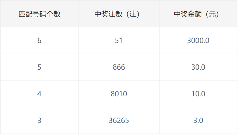 定性评估说明_PT20.971