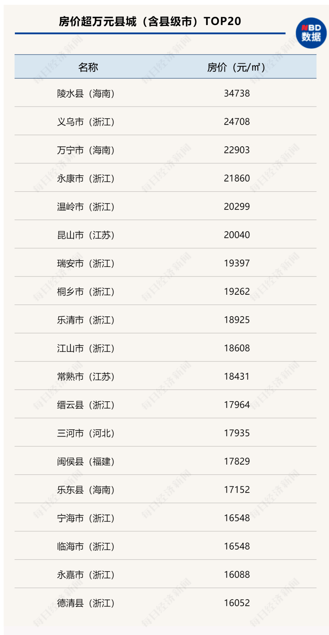 20024新澳天天开好彩大全160期_高安最新房价