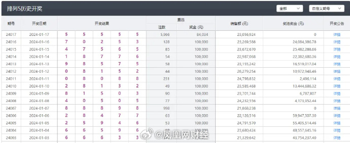 2024澳门天天六开彩开奖结果_丰宁最新房价,实时信息解析说明_Console86.23.11