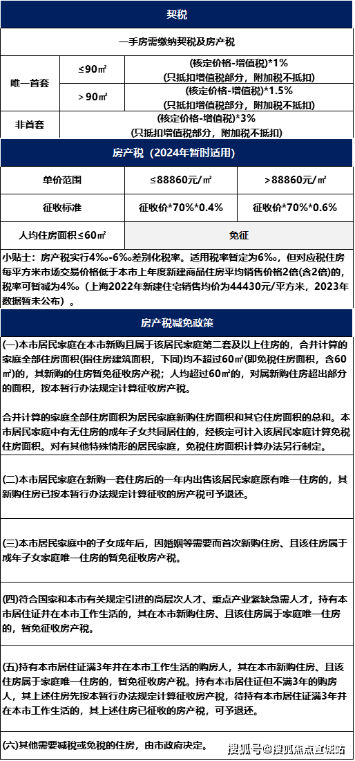 2024新澳资料免费大全_长岛最新房价,涵盖广泛的解析方法_yShop62.53.42