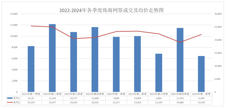 素车白马