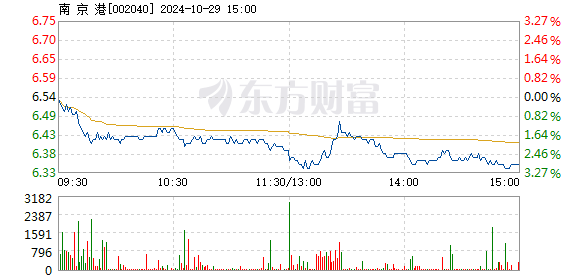 2024香港港六开奖记录_南京汉恩 最新,快捷问题解决方案_HarmonyOS43.29.51