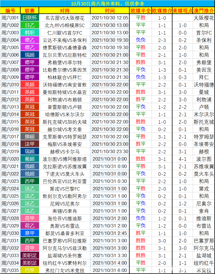 澳门一码一码100准确_瑞超最新比分及积分榜,综合数据解析说明_XT23.36.97