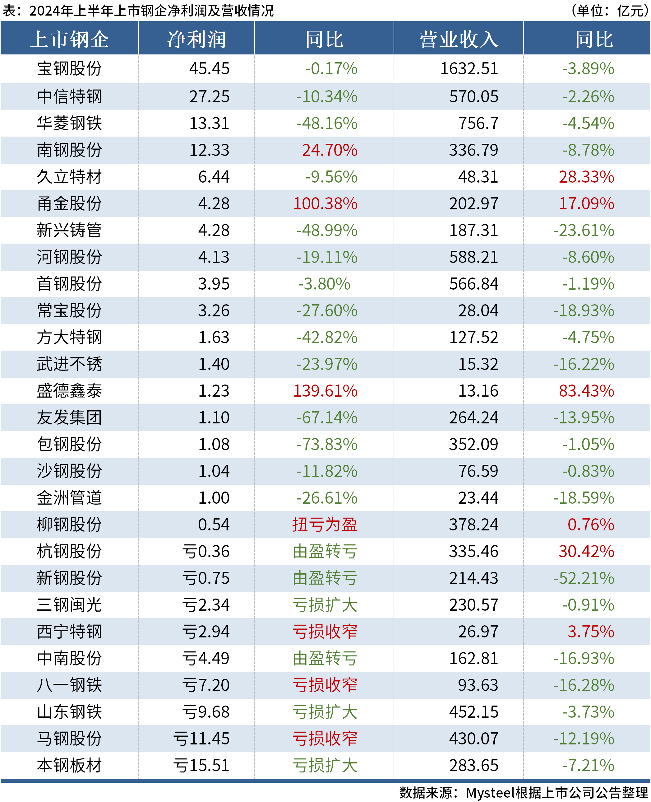 罗广宁