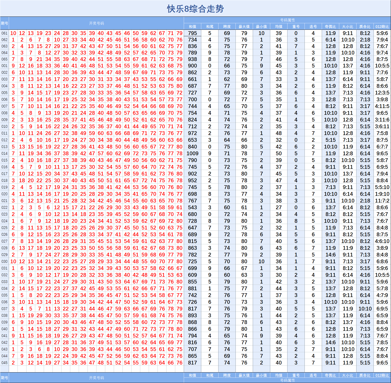 7777788888精准管家婆_快乐8最新基本走势图,现状解析说明_标配版49.59.72