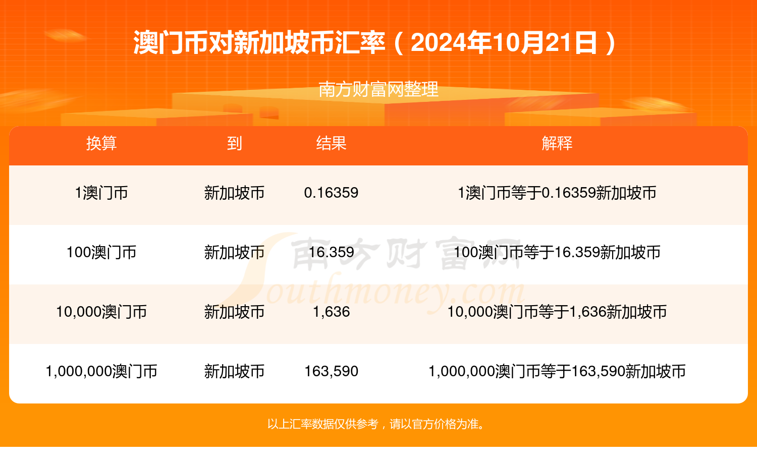 2024新澳门正版免费资本车_最新股市行情走势,仿真方案实现_挑战版80.37.65