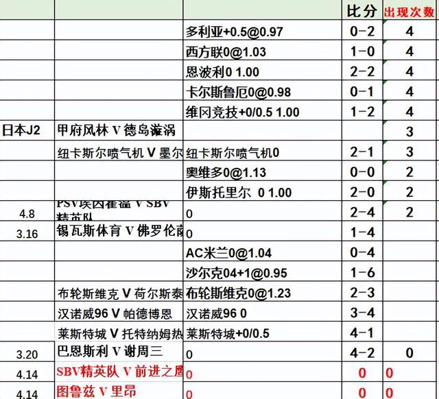 澳门正版资料免费大全新闻_荷甲最新比分及积分榜,实际应用解析说明_Premium27.29.32