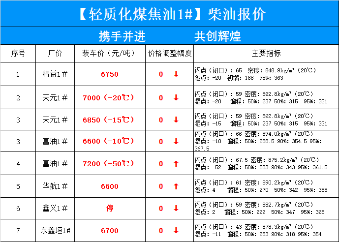 2024年新澳精准资料免费提供网站_汽油调价最新消息和调整时间,决策资料解释定义_zShop23.92.22