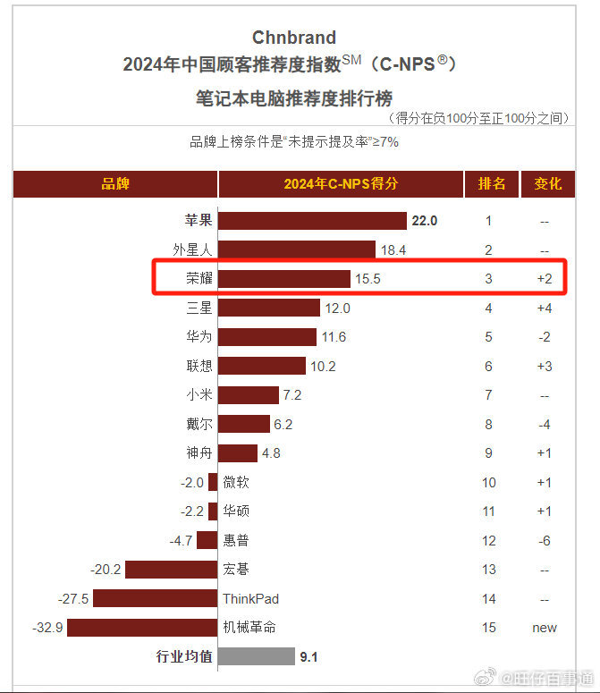 澳门六开奖最新开奖结果2024年_最新笔记本电脑排行榜前十名,快速解答设计解析_N版61.82.83