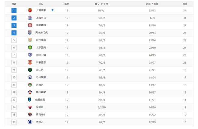 新奥天天免费资料大全正版优势_中超最新积分榜,确保成语解析_FT39.95.13