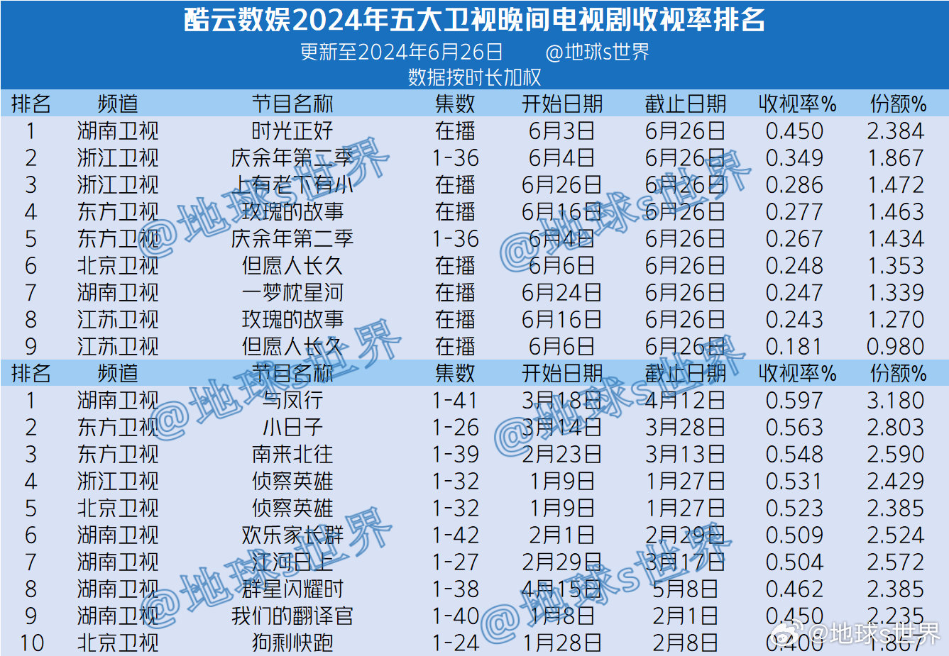 2024今晚新澳门开奖结果_王志文最新主演的电视剧,实地分析解释定义_GT67.15.95