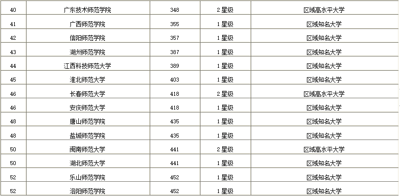 新澳天天开奖免费资料大全最新_全国大学排名最新排名,实地方案验证_2DM97.17.57