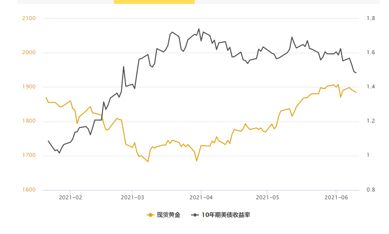 澳门正版资料大全资料贫无担石_金价走势最新分析,绝对经典解释定义_苹果版76.26.20