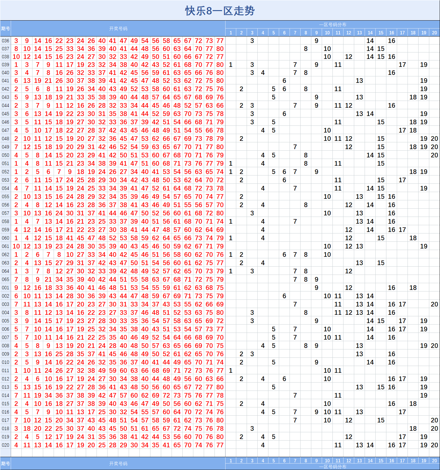 导热材料及器件 第4页