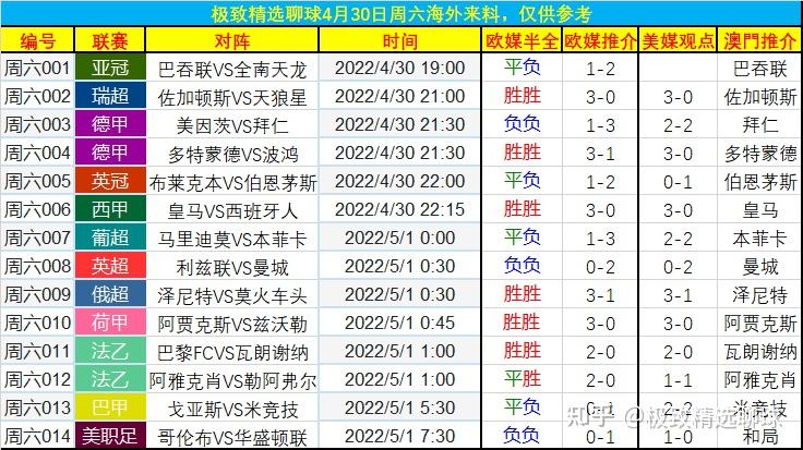 澳门今晚必开一肖一码新闻_英超最新比分及积分榜,实时解析数据_潮流版16.62.27