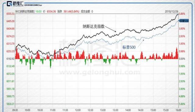 600图库大全免费资料图2024_美股行情最新走势