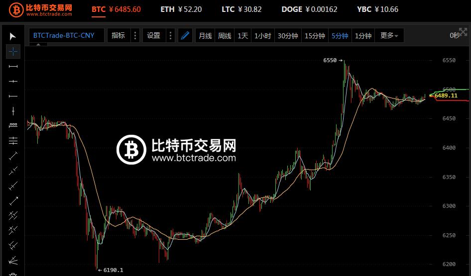 二四六天天彩资料大全网_比特币最新价格行情,稳定评估计划方案_N版29.64.43