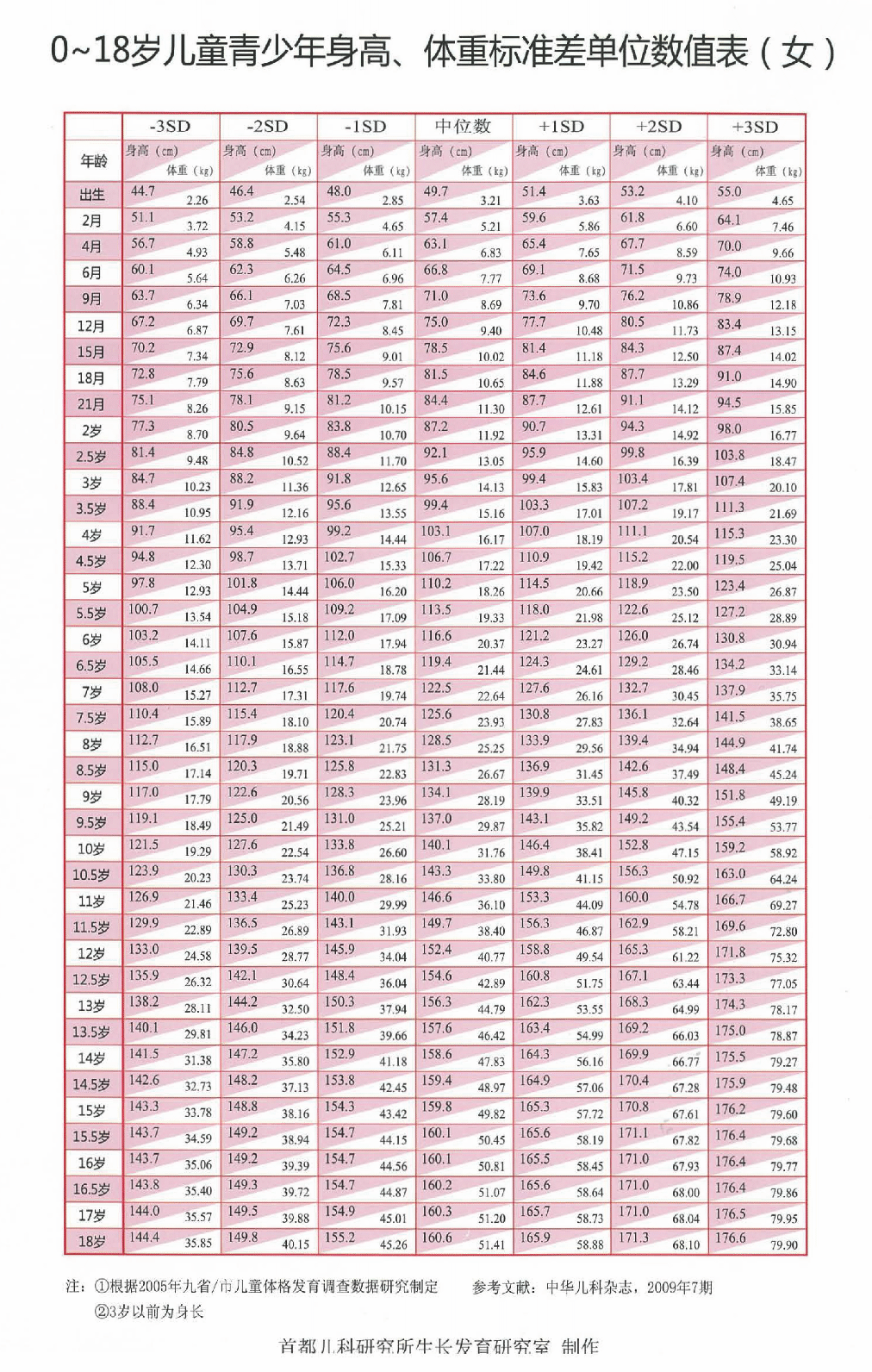 澳门王中王100%的资料一_儿童身高体重最新标准表2023,深入分析定义策略_旗舰版66.96.34