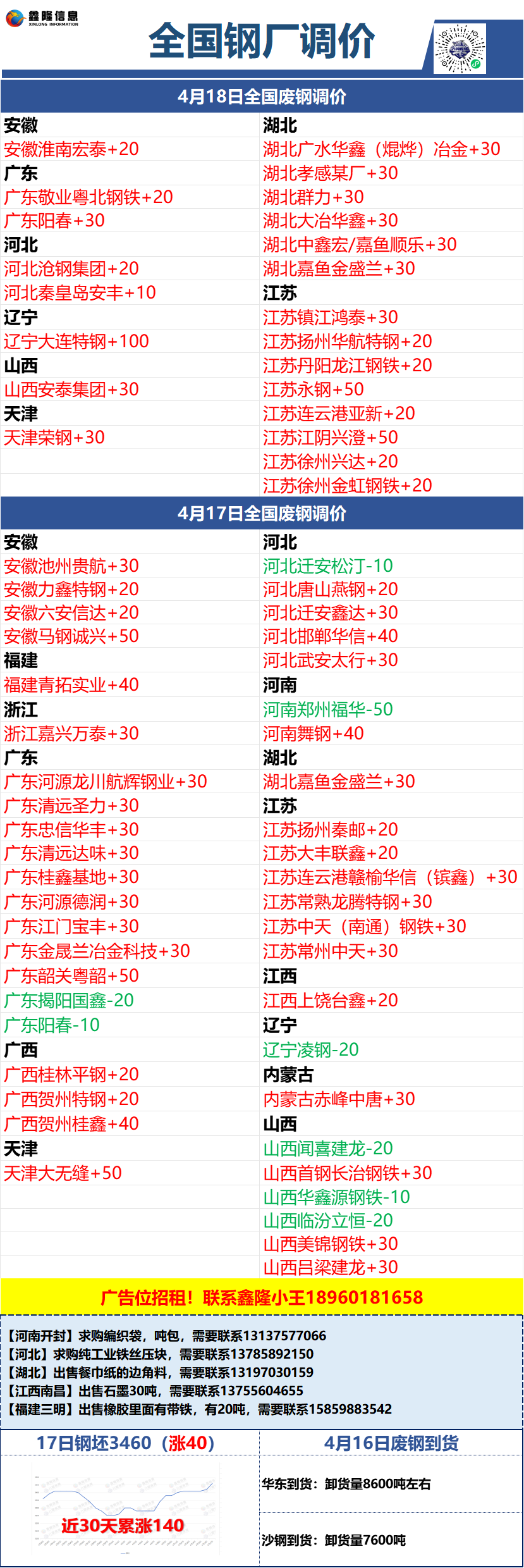 2024新奥正版资料免费大全_钢材价格行情最新报价,合理化决策评审_ChromeOS89.67.13