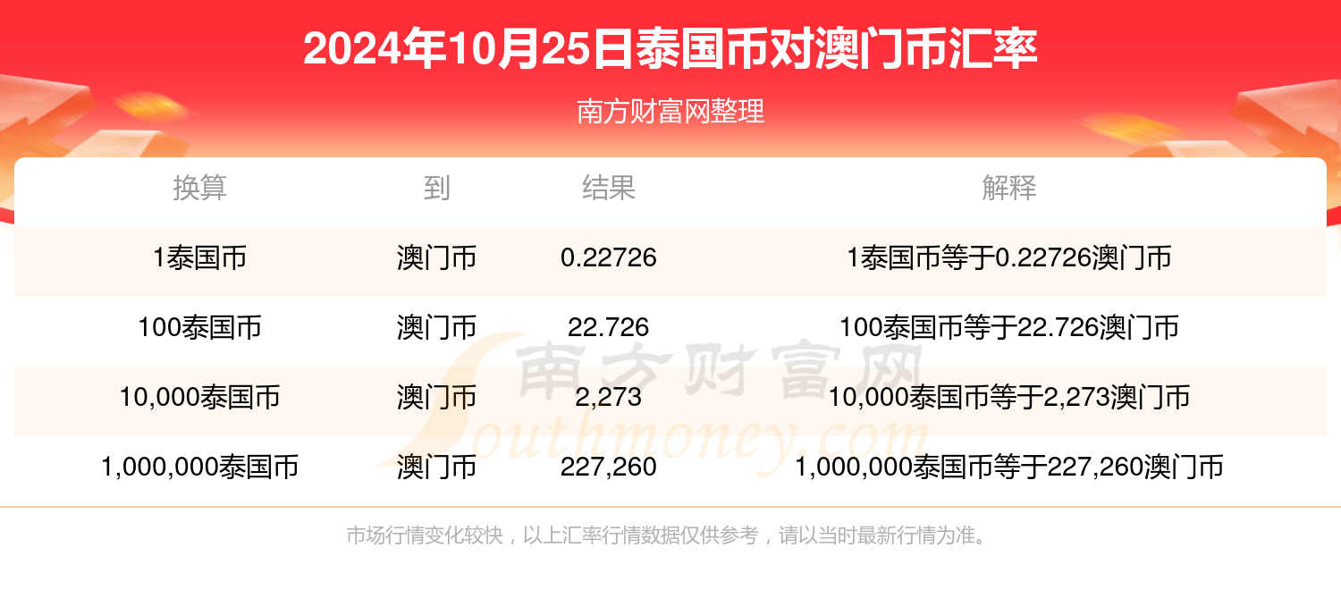 2024年澳门开奖结果_美联储最新消息