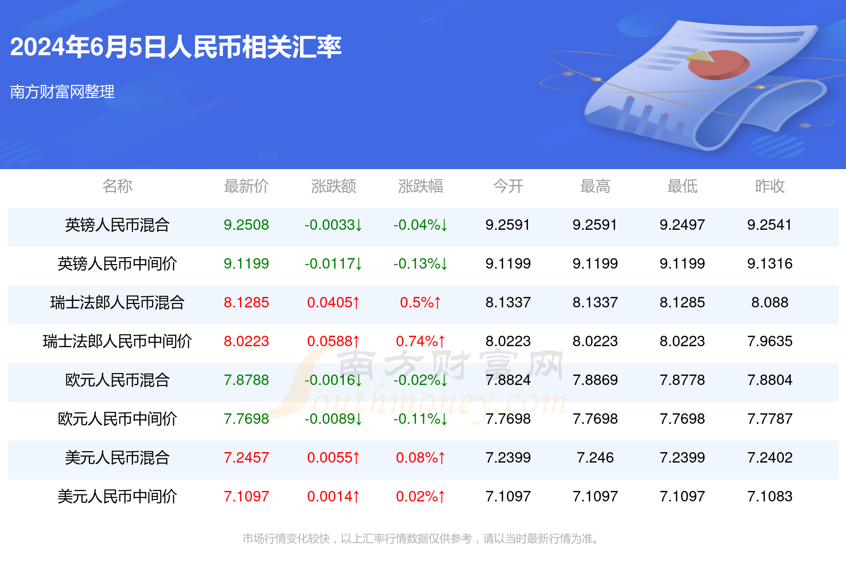 新澳门2024年资料大全宫家婆_猫眼最新实时票房