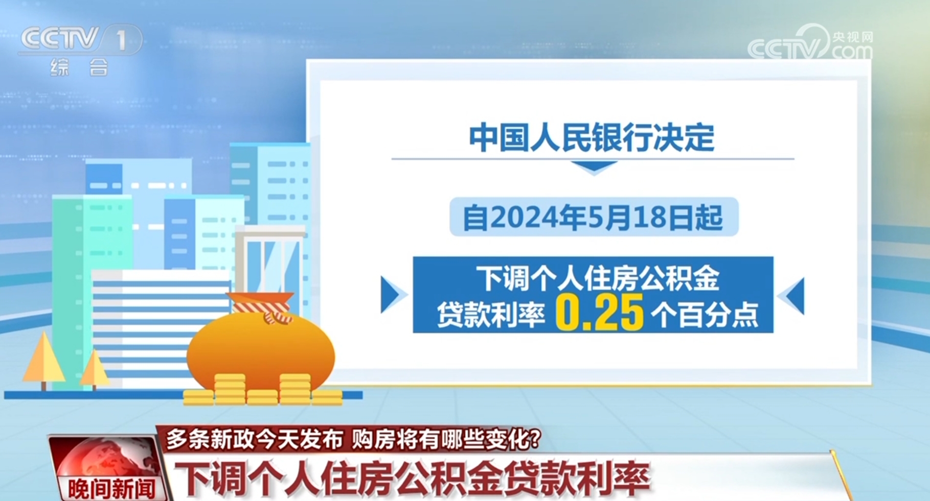 管家婆一码中一肖630集团_最新公积金贷款利率