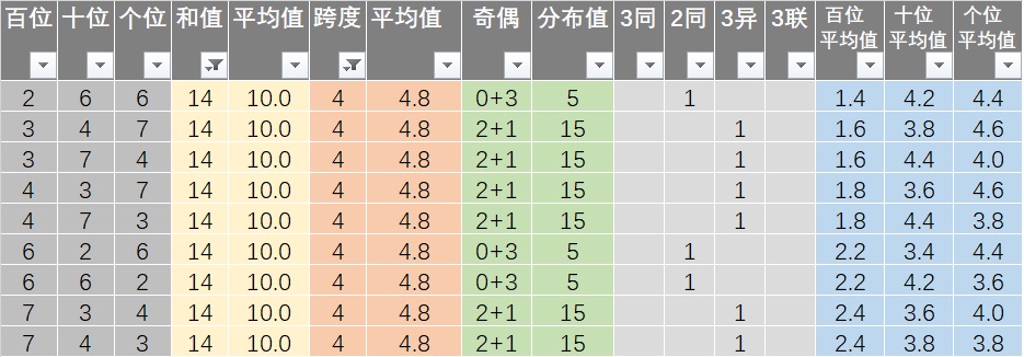 鸡飞蛋打