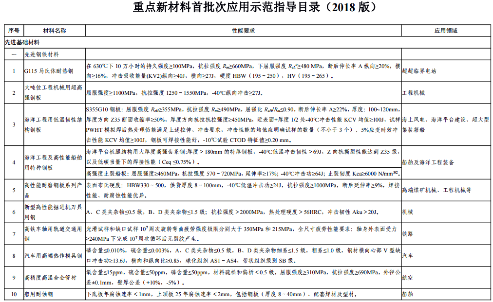 新澳门开奖号码2024年开奖记录查询_修罗武神最新章节目录,深入执行数据应用_CT75.45.64