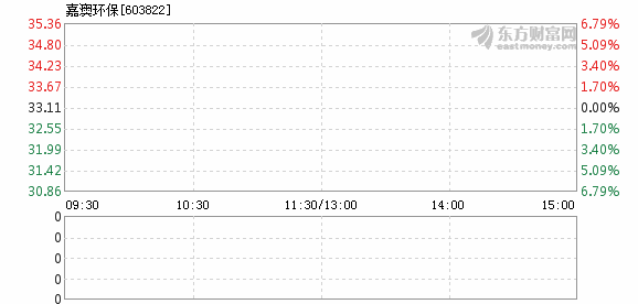 2O24年澳门开奖记录_005827基金净值查询今天最新净值